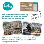 Laundry detergent box and images about waste.